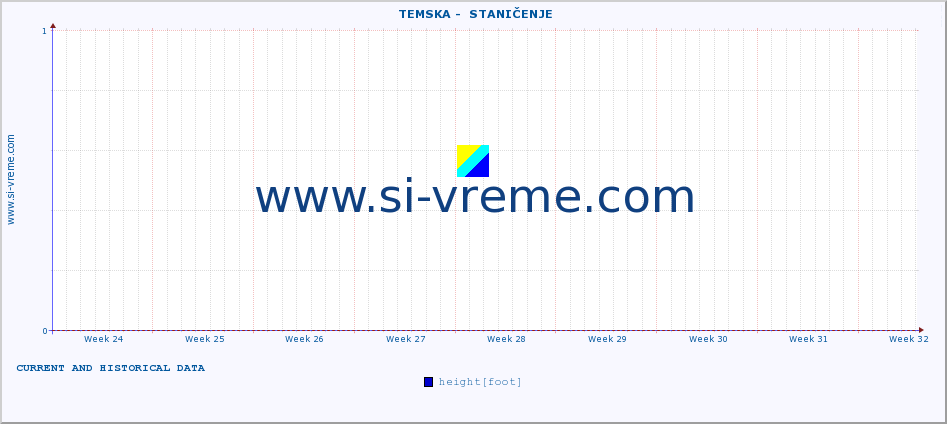  ::  TEMSKA -  STANIČENJE :: height |  |  :: last two months / 2 hours.