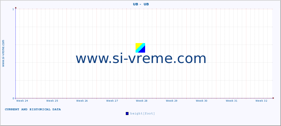  ::  UB -  UB :: height |  |  :: last two months / 2 hours.