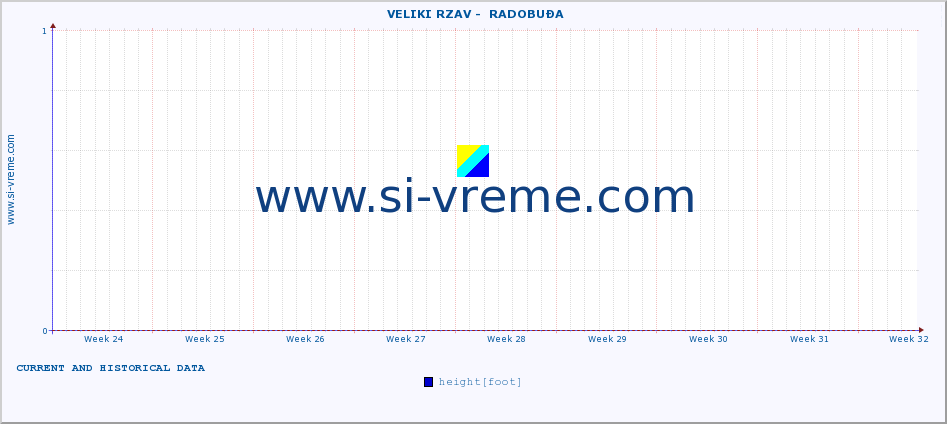  ::  VELIKI RZAV -  RADOBUĐA :: height |  |  :: last two months / 2 hours.