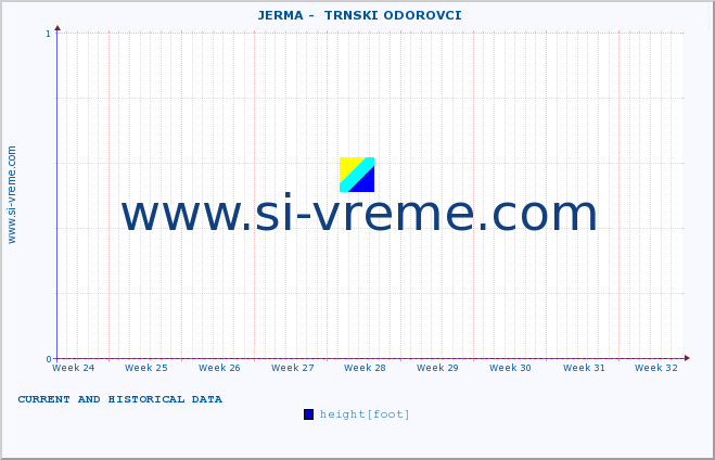  ::  JERMA -  TRNSKI ODOROVCI :: height |  |  :: last two months / 2 hours.