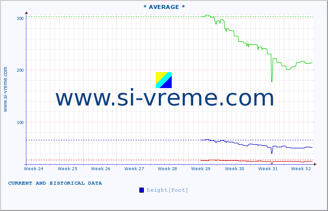  ::  MORAVICA -  ARILJE :: height |  |  :: last two months / 2 hours.