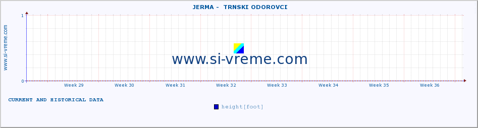  ::  JERMA -  TRNSKI ODOROVCI :: height |  |  :: last two months / 2 hours.