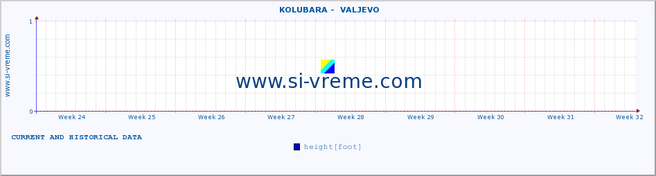  ::  KOLUBARA -  VALJEVO :: height |  |  :: last two months / 2 hours.