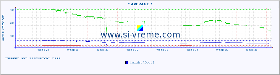  ::  NERA -  VRAČEV GAJ :: height |  |  :: last two months / 2 hours.