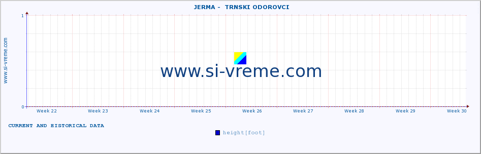 ::  JERMA -  TRNSKI ODOROVCI :: height |  |  :: last two months / 2 hours.