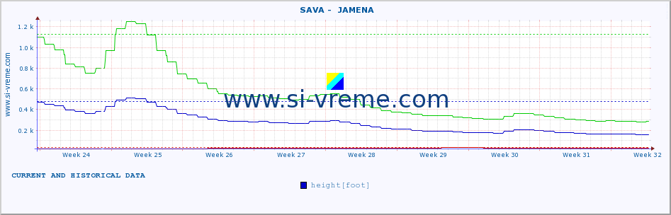  ::  SAVA -  JAMENA :: height |  |  :: last two months / 2 hours.