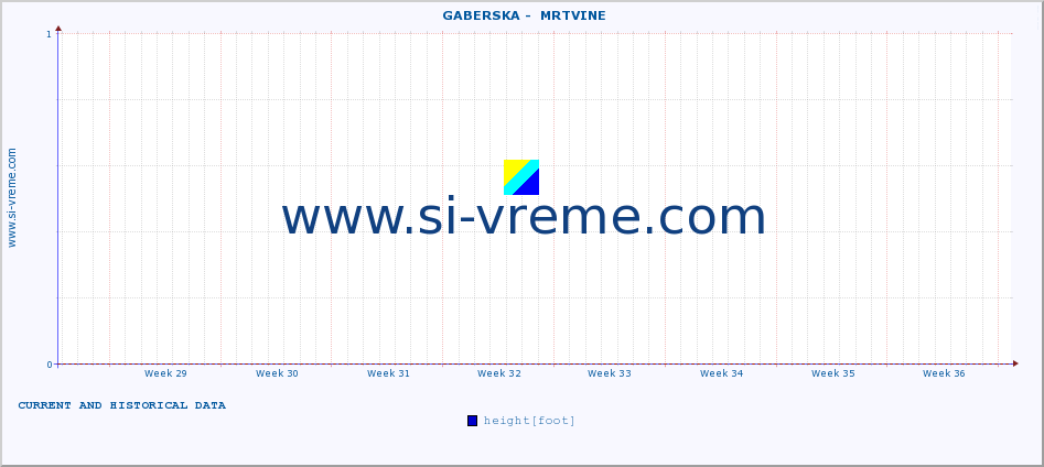  ::  GABERSKA -  MRTVINE :: height |  |  :: last two months / 2 hours.