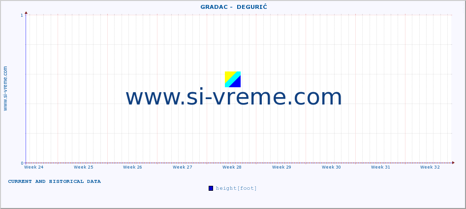  ::  GRADAC -  DEGURIĆ :: height |  |  :: last two months / 2 hours.