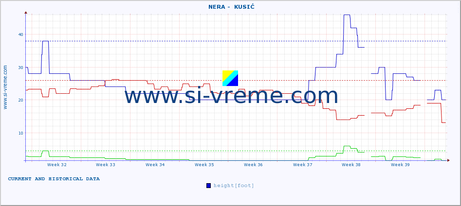  ::  NERA -  KUSIĆ :: height |  |  :: last two months / 2 hours.