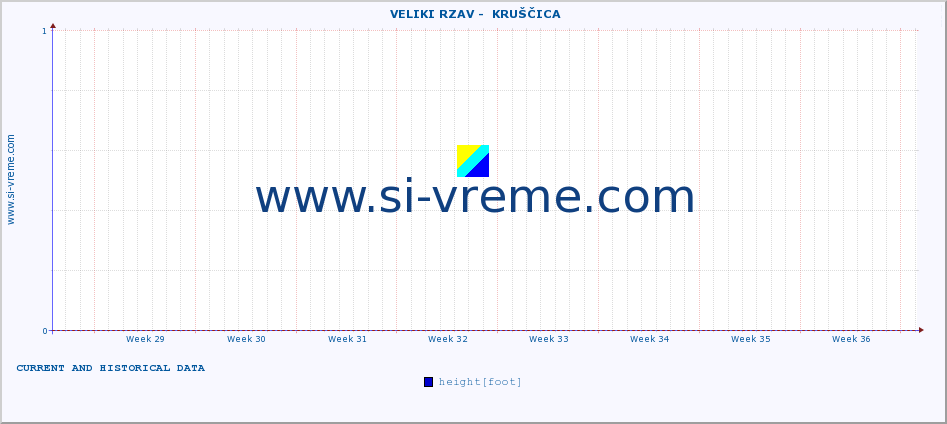  ::  VELIKI RZAV -  KRUŠČICA :: height |  |  :: last two months / 2 hours.