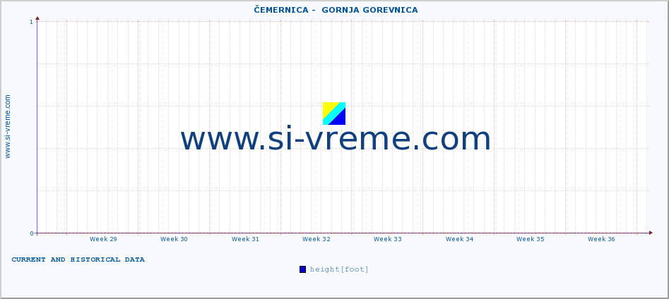  ::  ČEMERNICA -  GORNJA GOREVNICA :: height |  |  :: last two months / 2 hours.