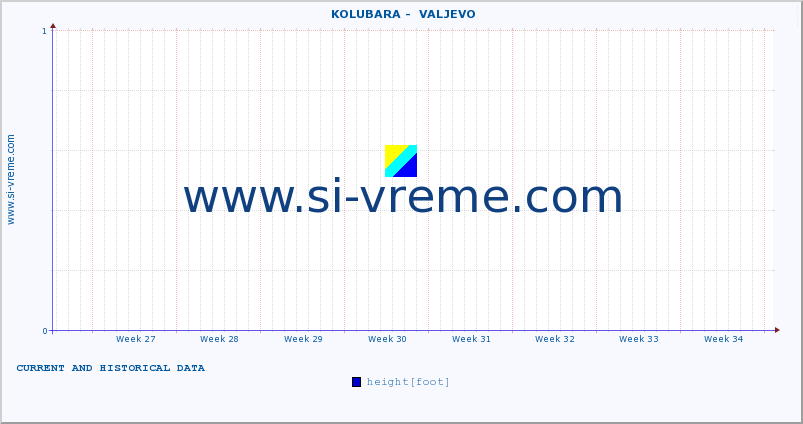  ::  KOLUBARA -  VALJEVO :: height |  |  :: last two months / 2 hours.