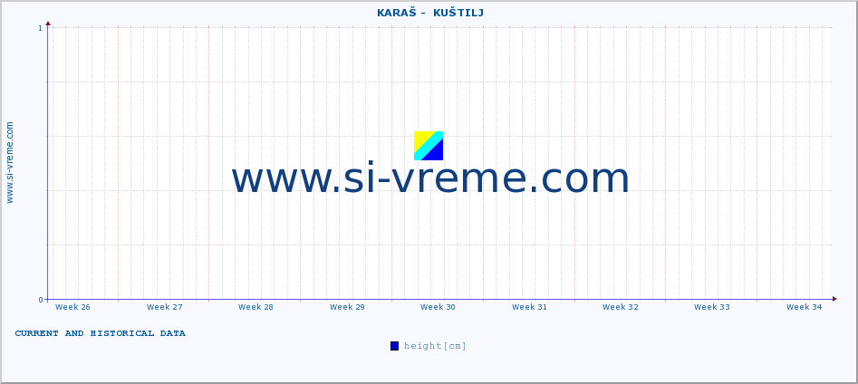  ::  KARAŠ -  KUŠTILJ :: height |  |  :: last two months / 2 hours.