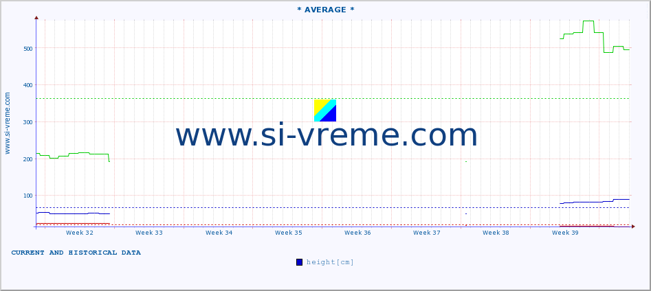  ::  LIM -  PRIBOJ :: height |  |  :: last two months / 2 hours.