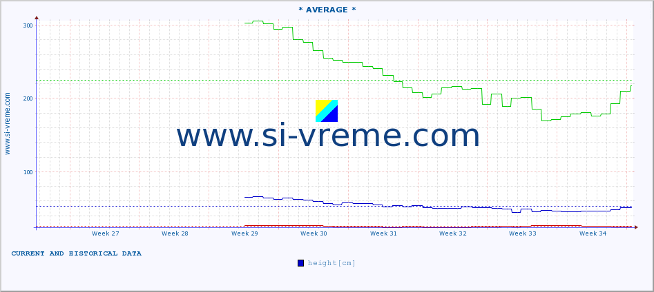  ::  LJUBATSKA -  BOSILJGRAD :: height |  |  :: last two months / 2 hours.