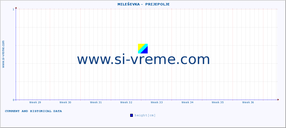  ::  MILEŠEVKA -  PRIJEPOLJE :: height |  |  :: last two months / 2 hours.