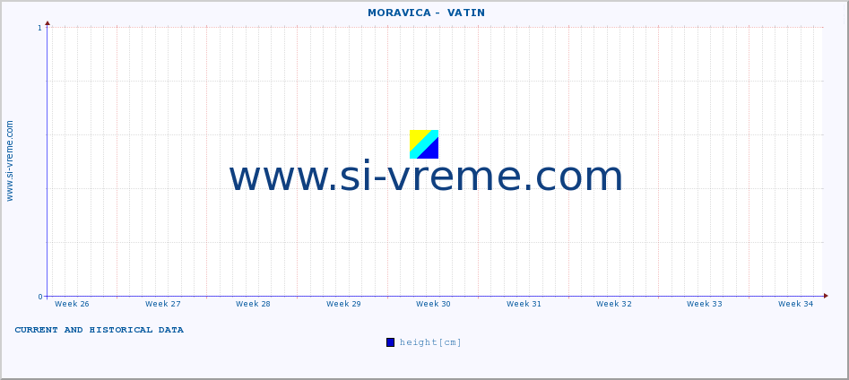  ::  MORAVICA -  VATIN :: height |  |  :: last two months / 2 hours.