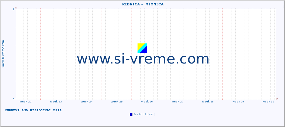  ::  RIBNICA -  MIONICA :: height |  |  :: last two months / 2 hours.