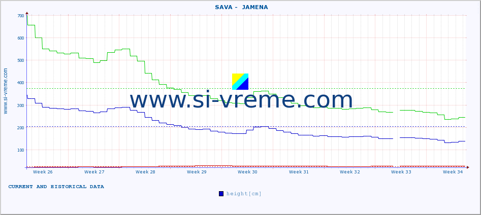  ::  SAVA -  JAMENA :: height |  |  :: last two months / 2 hours.