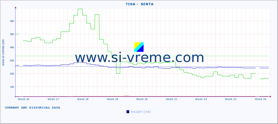  ::  TISA -  SENTA :: height |  |  :: last two months / 2 hours.