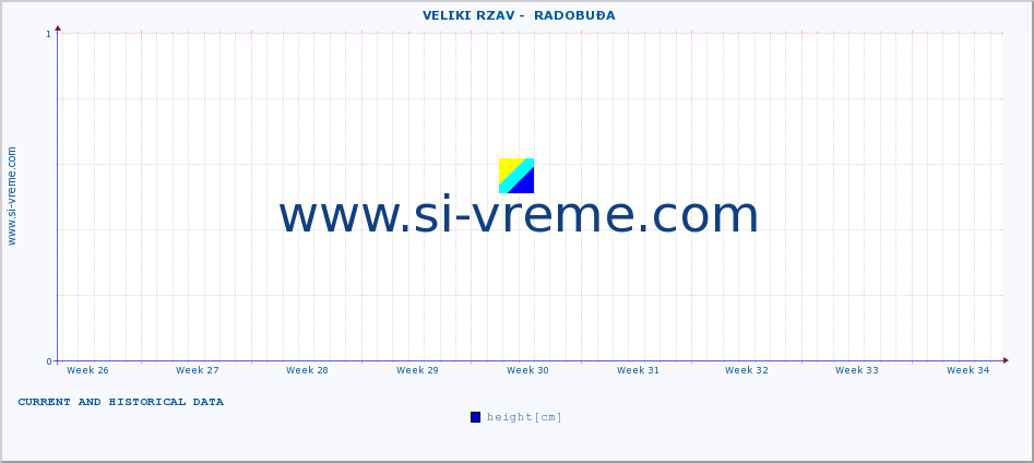  ::  VELIKI RZAV -  RADOBUĐA :: height |  |  :: last two months / 2 hours.