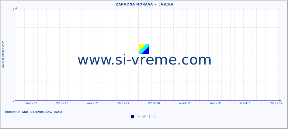  ::  ZAPADNA MORAVA -  JASIKA :: height |  |  :: last two months / 2 hours.