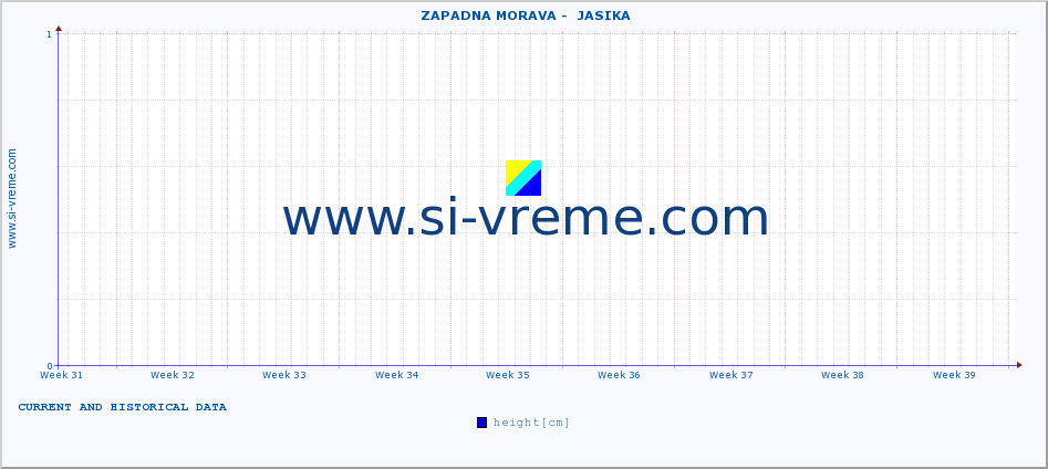  ::  ZAPADNA MORAVA -  JASIKA :: height |  |  :: last two months / 2 hours.