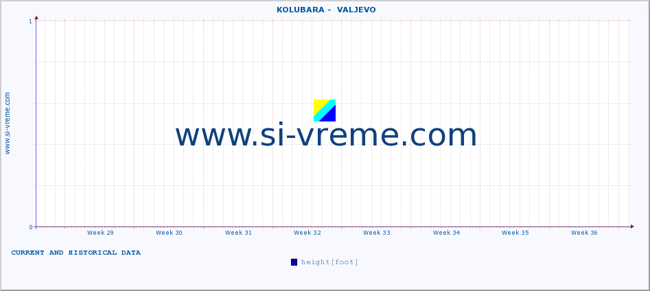  ::  KOLUBARA -  VALJEVO :: height |  |  :: last two months / 2 hours.