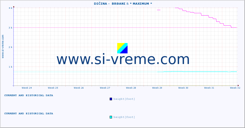  ::  DIČINA -  BRĐANI & * MAXIMUM * :: height |  |  :: last two months / 2 hours.