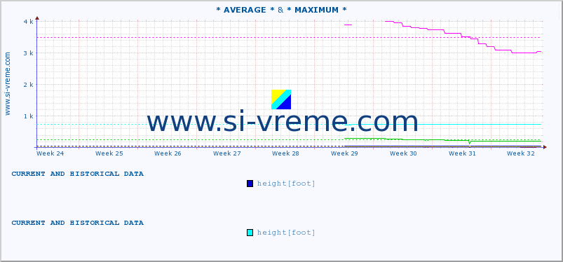  ::  STUDENICA -  MLANČA &  LUGOMIR -  MAJUR :: height |  |  :: last two months / 2 hours.