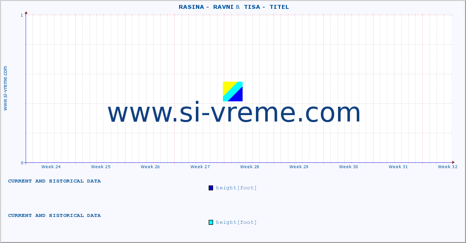  ::  RASINA -  RAVNI &  TISA -  TITEL :: height |  |  :: last two months / 2 hours.