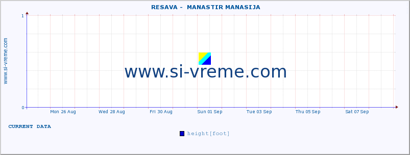  ::  RESAVA -  MANASTIR MANASIJA :: height |  |  :: last month / 2 hours.