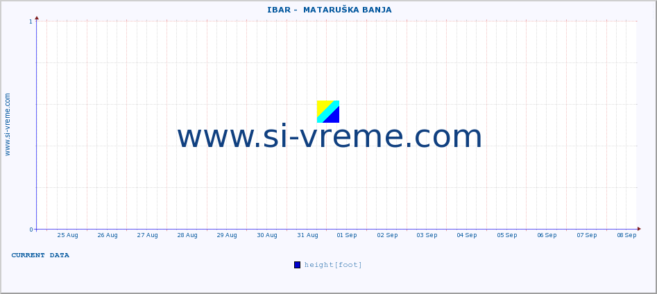  ::  IBAR -  MATARUŠKA BANJA :: height |  |  :: last month / 2 hours.