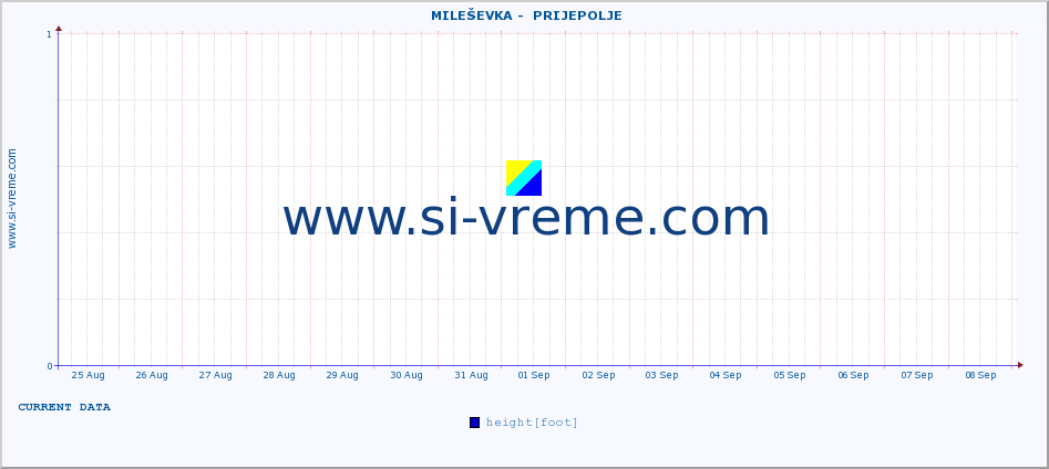  ::  MILEŠEVKA -  PRIJEPOLJE :: height |  |  :: last month / 2 hours.