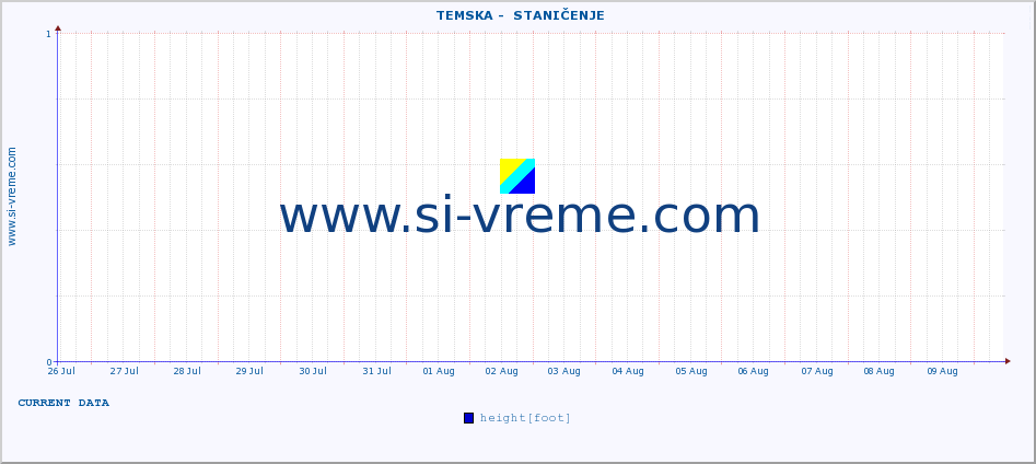  ::  TEMSKA -  STANIČENJE :: height |  |  :: last month / 2 hours.