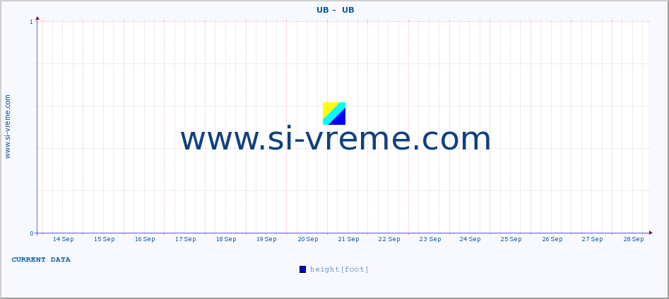  ::  UB -  UB :: height |  |  :: last month / 2 hours.