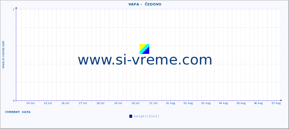  ::  VAPA -  ČEDOVO :: height |  |  :: last month / 2 hours.