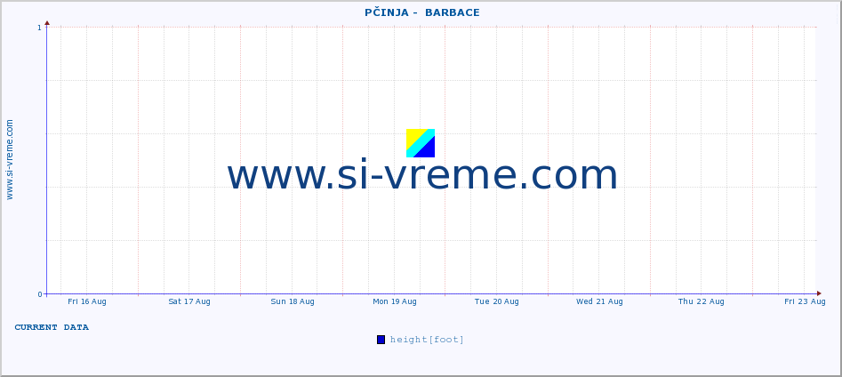  ::  PČINJA -  BARBACE :: height |  |  :: last month / 2 hours.