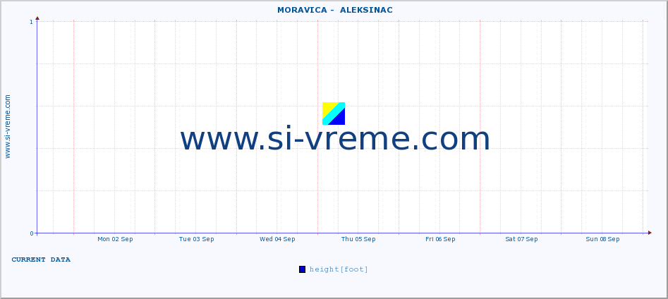  ::  MORAVICA -  ALEKSINAC :: height |  |  :: last month / 2 hours.