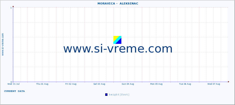  ::  MORAVICA -  ALEKSINAC :: height |  |  :: last month / 2 hours.