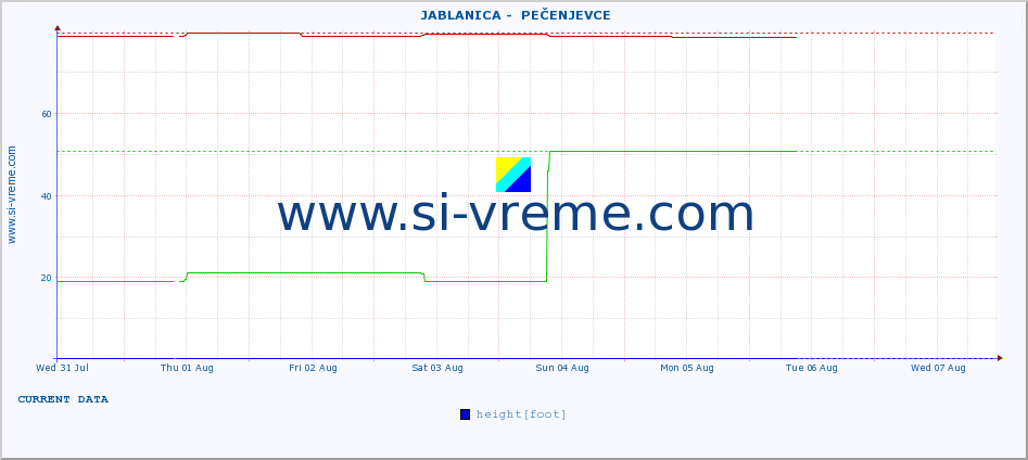  ::  JABLANICA -  PEČENJEVCE :: height |  |  :: last month / 2 hours.