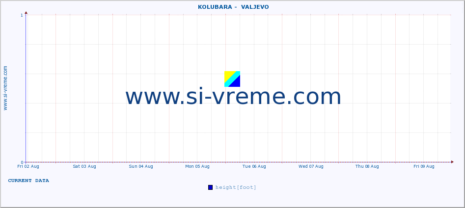  ::  KOLUBARA -  VALJEVO :: height |  |  :: last month / 2 hours.