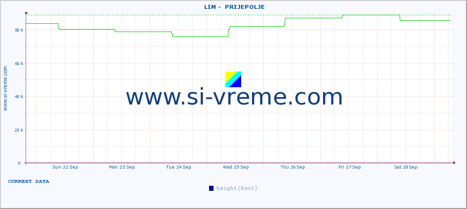  ::  LIM -  PRIJEPOLJE :: height |  |  :: last month / 2 hours.