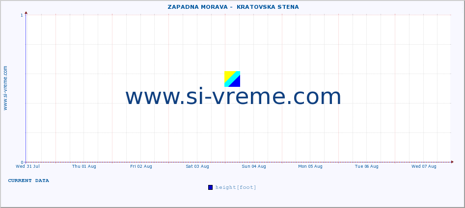  ::  ZAPADNA MORAVA -  KRATOVSKA STENA :: height |  |  :: last month / 2 hours.