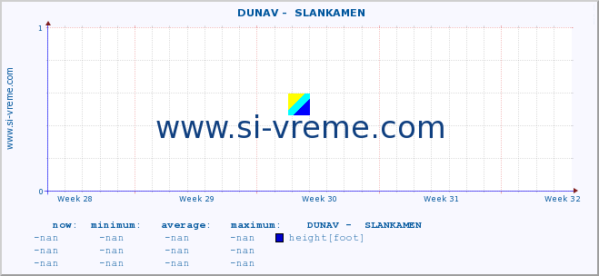  ::  DUNAV -  SLANKAMEN :: height |  |  :: last month / 2 hours.