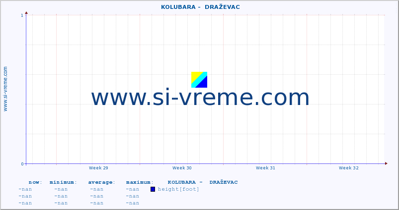  ::  KOLUBARA -  DRAŽEVAC :: height |  |  :: last month / 2 hours.