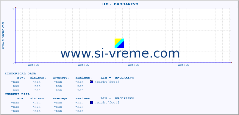  ::  LIM -  BRODAREVO :: height |  |  :: last month / 2 hours.