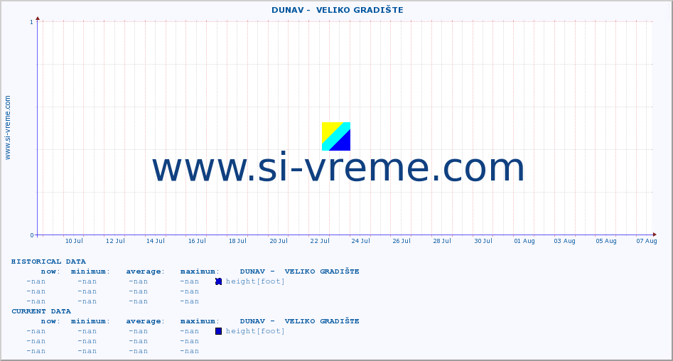  ::  DUNAV -  VELIKO GRADIŠTE :: height |  |  :: last month / 2 hours.