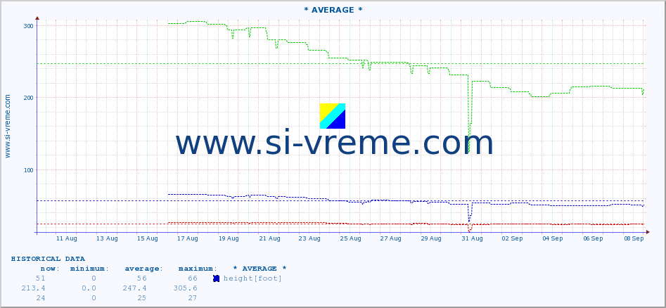  ::  SKRAPEŽ -  KOSJERIĆ :: height |  |  :: last month / 2 hours.