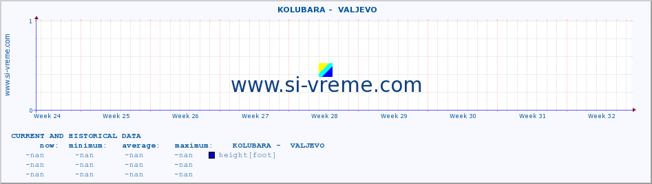  ::  KOLUBARA -  VALJEVO :: height |  |  :: last two months / 2 hours.